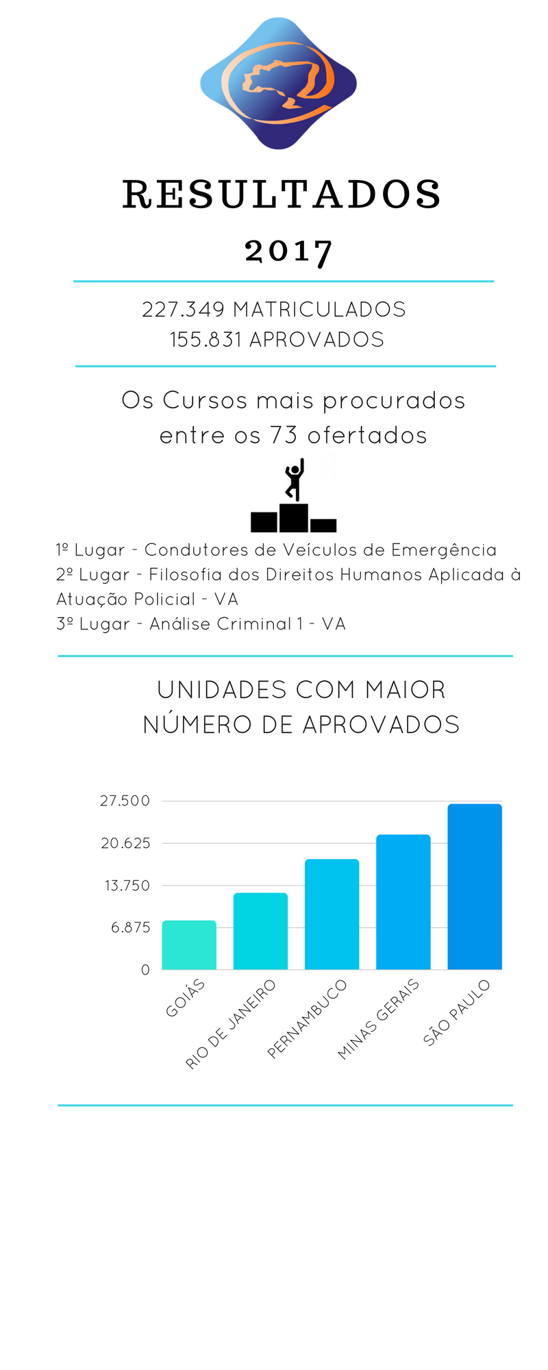 Resultados 2017